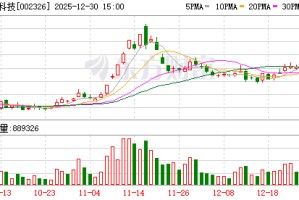 永太科技：不存在逾期担保