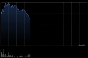 国产AI大模型概念股早盘走高 MINIMAX-WP现涨逾13%智谱涨逾6%