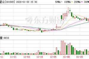 诺瓦星云：公司始终以审慎的态度开展对外投资