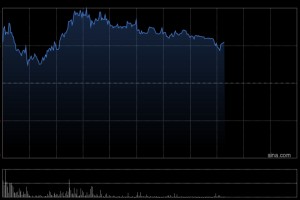 剑桥科技午前涨逾8% 机构料光模块市场规模有望持续快速增长