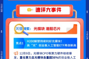 【早盘三分钟】12月10日ETF早知道