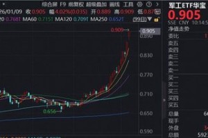 飙涨，新高！商业航天催化密集，军工ETF华宝（512810）续涨逾4%，航天科技、航天电子两连板