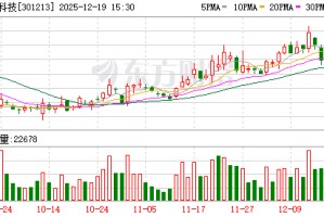 拟购辽晶电子不低于60%的股权，观想科技12月22日起停牌