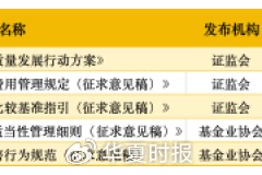 从“明星基金经理”到“基金代销”：这场改革正在淘汰谁？