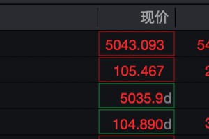 金价，大涨！突破5000美元/盎司