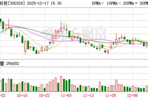 宜安科技子公司获得客户重大项目定点