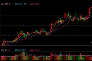 源杰科技A+H：销管费用率达20%、资金长期入不敷出 存货跌价占营收10%、募投项目均延期|CPO融资潮