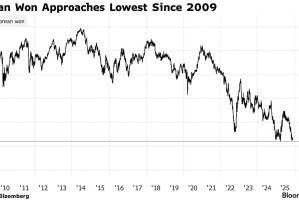 美元兑韩元汇率逼向1500红线！韩国当局或强力干预保卫本币