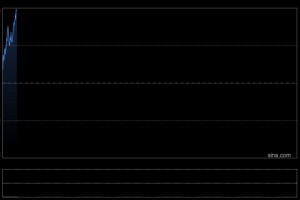金价长期上涨的逻辑还在吗？