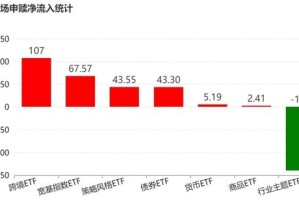 晕了晕了！机构大手笔调仓，近百亿资金借道ETF涌入这个板块