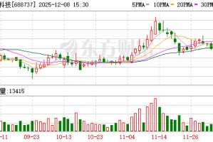 中自科技：银鞍岭英计划减持不超过3%公司股份