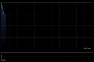 金山云授出合共440.26万个受限制股份单位
