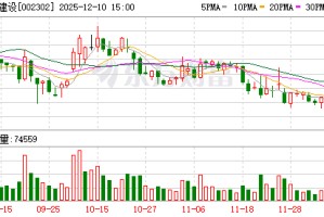 西部建设：公司及其子公司未发生逾期担保