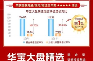 华宝优势产业“开门红”成“爆款”，看华宝基金一批新锐基金经理光芒闪耀！