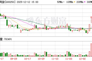南京商旅：公司不存在逾期担保